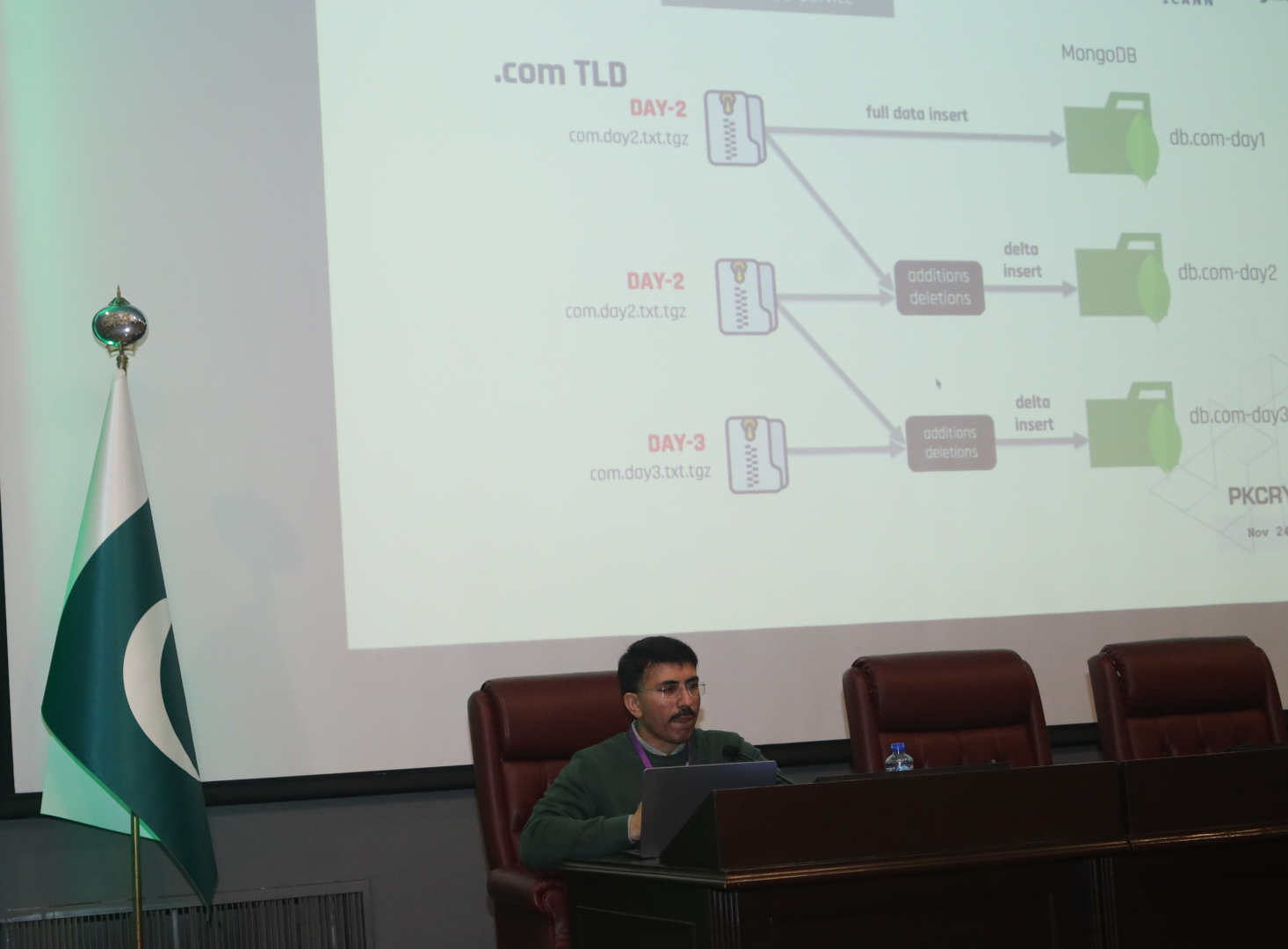 PakCrypt 2025 - Islamabad